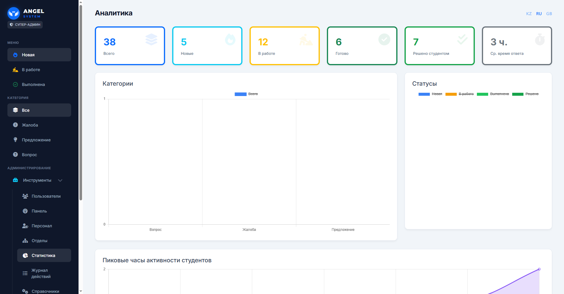 Код Криптографии
